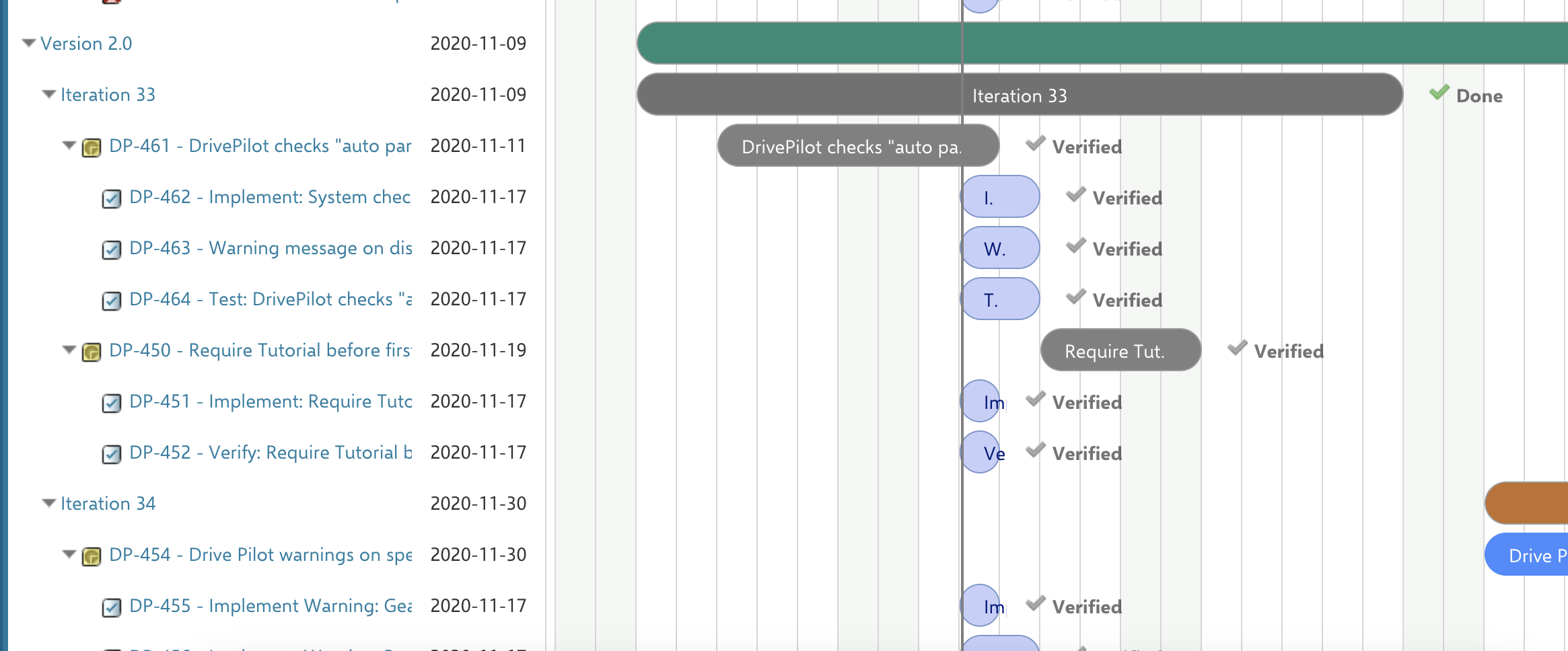 Plans Gantt with Version 2.0, Iterations, and individual DP work items expanded in the left tree and rendered as nested bars with Verified statuses