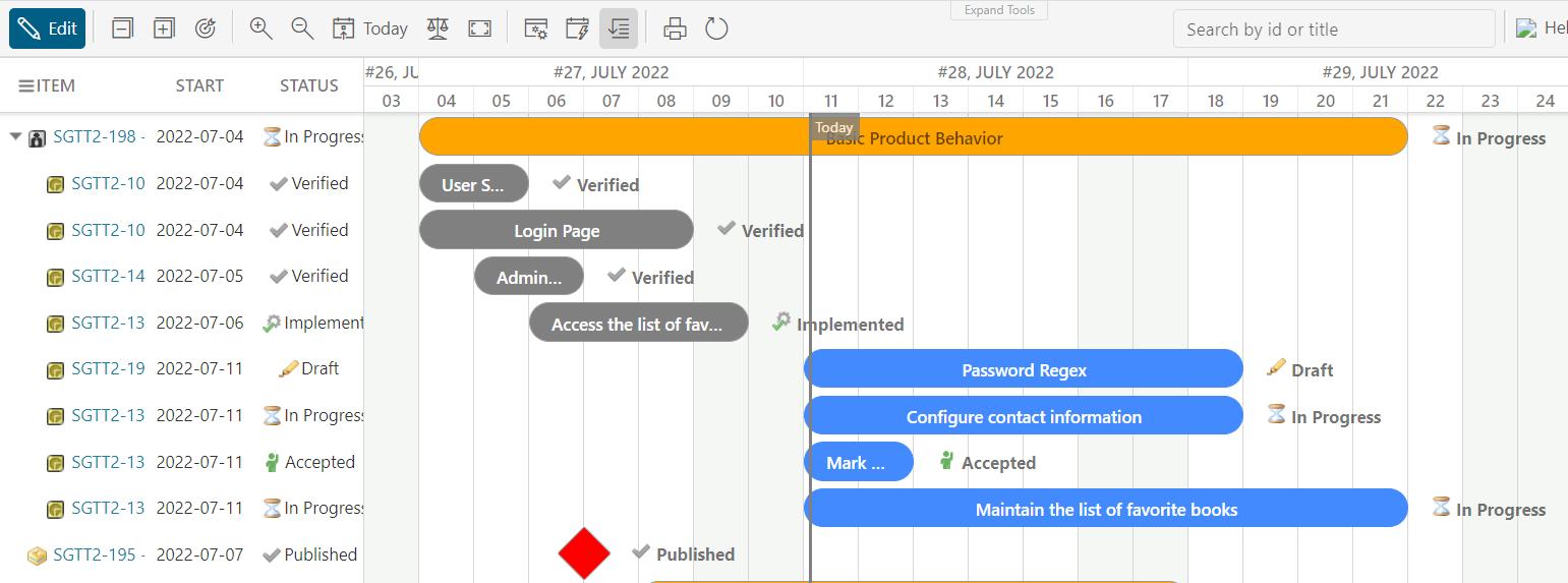 Finished Work Items Gantt chart showing E-Library template tasks as bars next to the Table view