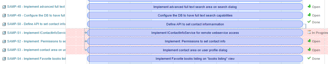 The depends on dependency role selected in the Gantt widget parameters