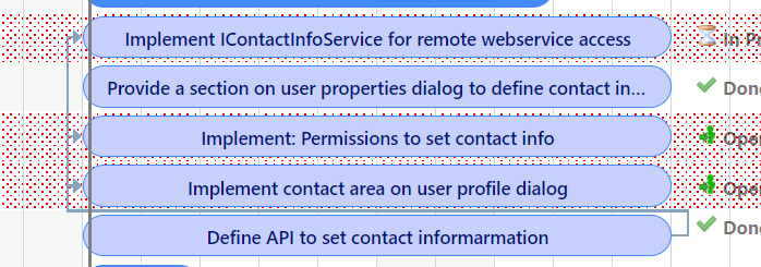Dependency constraint violation shown on unscheduled tasks linked by dependencies