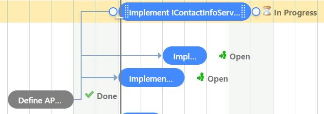 Dependent tasks rescheduled so the controlling task ends before they start, resolving the violations