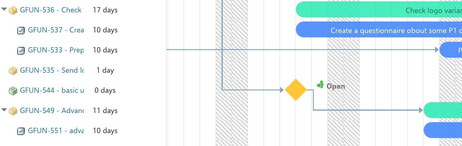 Gantt timeline showing work items rendered as milestone diamonds