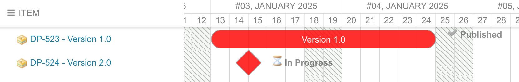 Release work item in status In progress rendered as a milestone diamond