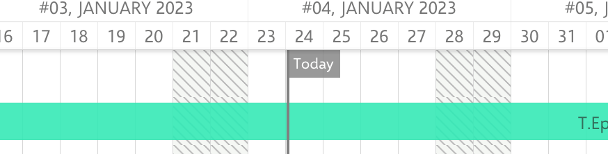 Gantt timeline where the today marker line sits on the previous day instead of the current date