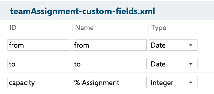 teamAssignment-custom-fields.xml editor defining from and to Date fields and a capacity Integer field labeled % Assignment