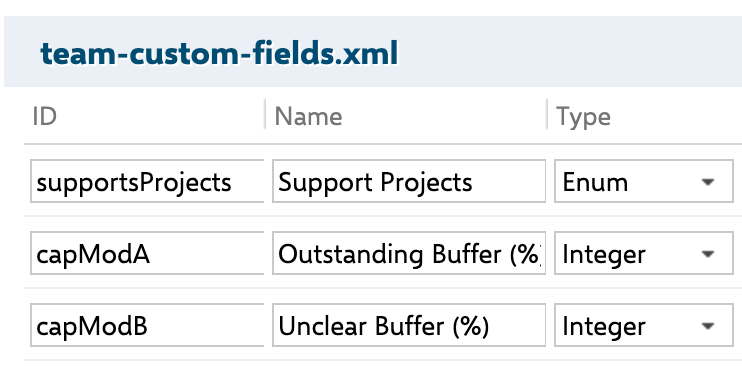 team-custom-fields.xml editor defining supportsProjects Enum, capModA Outstanding Buffer Integer, and capModB Unclear Buffer Integer fields