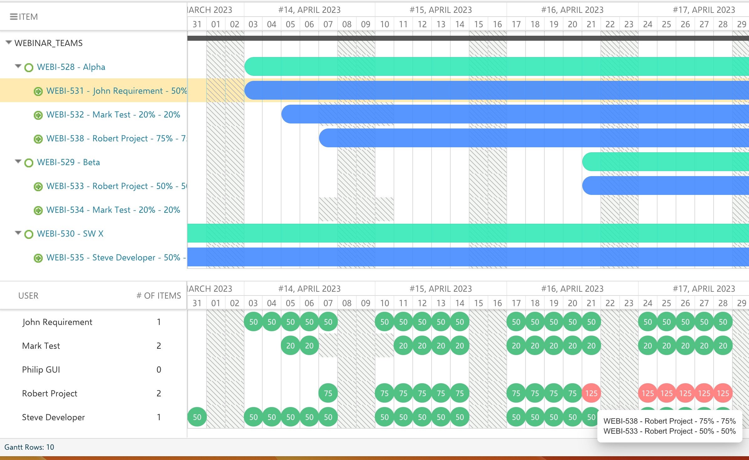 Gantt with WEBINAR_TEAMS showing Alpha, Beta, and SW X teams and their percentage-based member assignments above a resource view of daily allocation bubbles