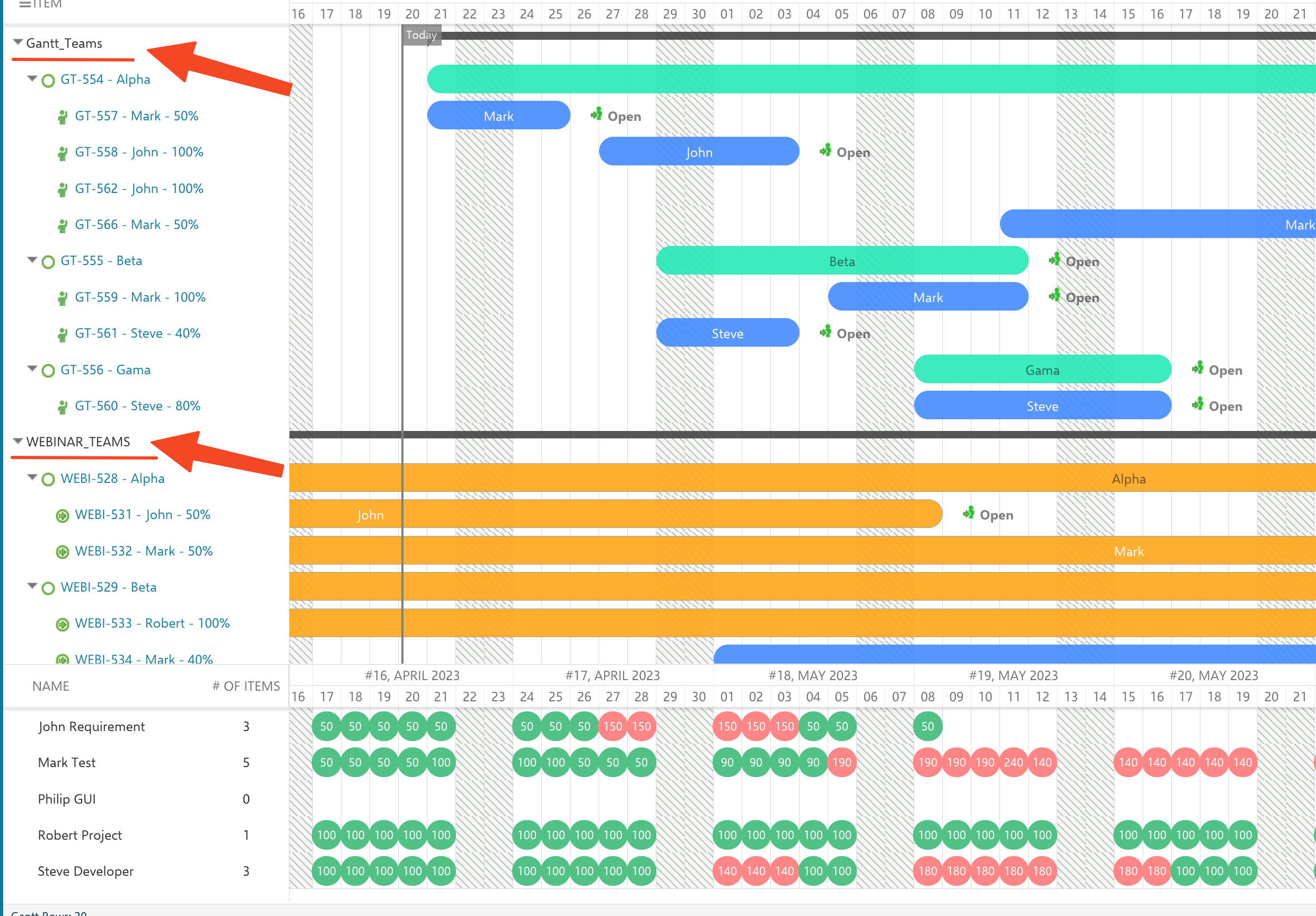 Cross-project Gantt combining the Gantt_Teams and WEBINAR_TEAMS projects, with both teams' assignments stacked above a shared resource view of green and red allocation bubbles