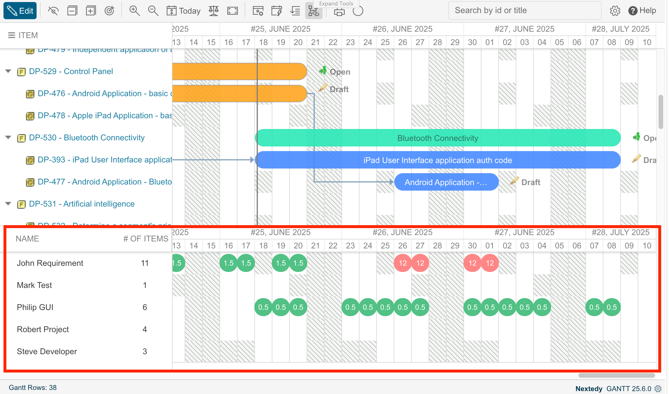 Resource View panel showing per-user workload allocation rows below the Gantt chart