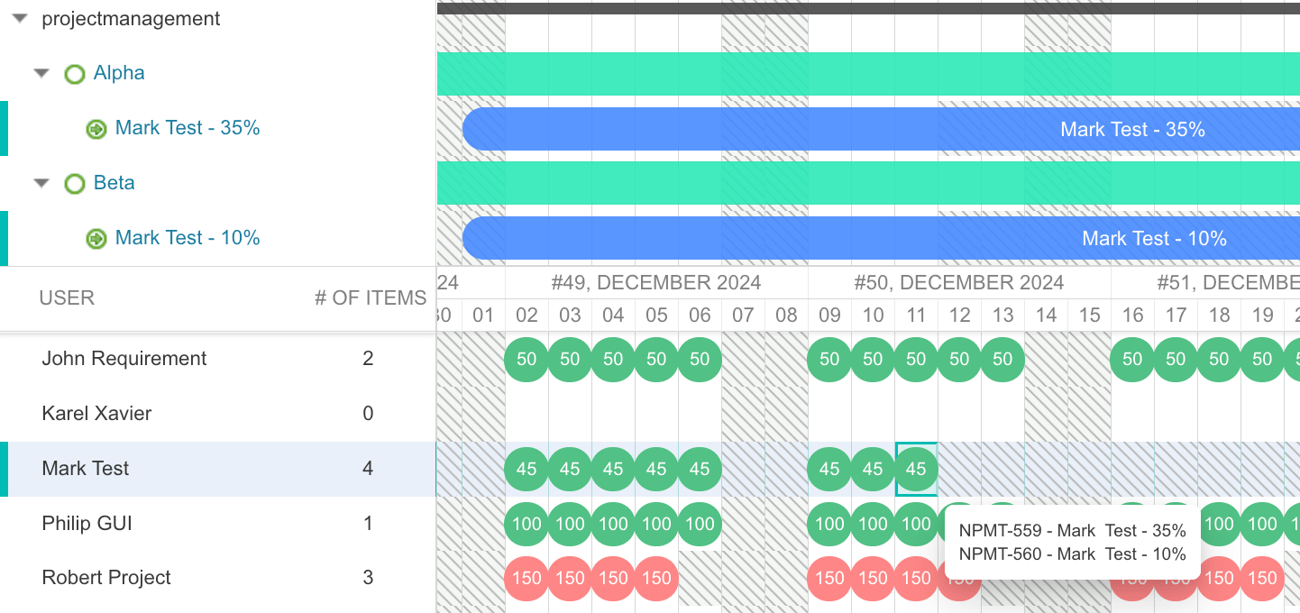 Assignment Allocation mode showing a combined 45 percent workload across two teams