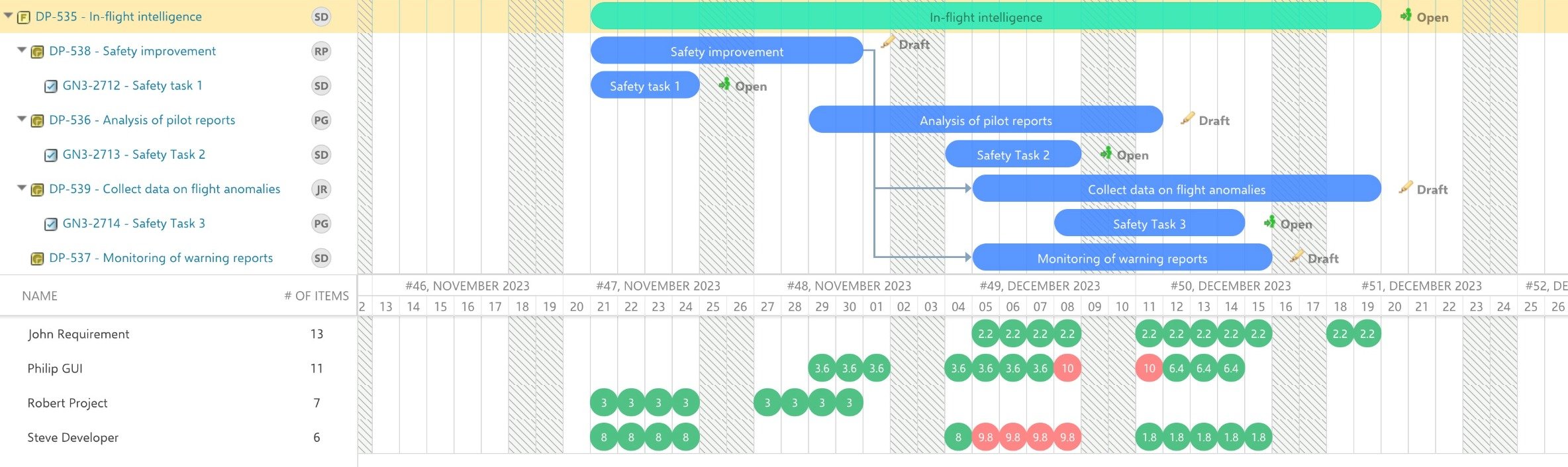 Gantt Config Script with onlyLeafTasks set to false to count all items