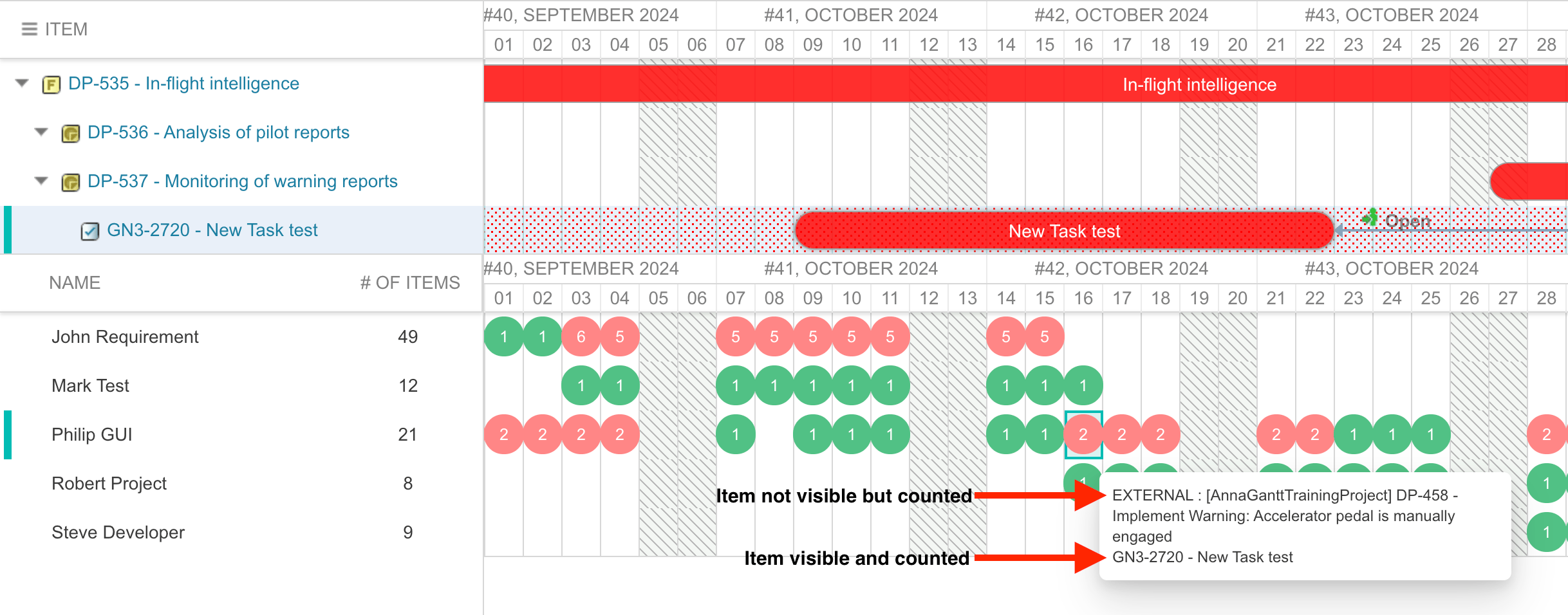 Project timeline shown while Resource Load is calculated across multiple projects