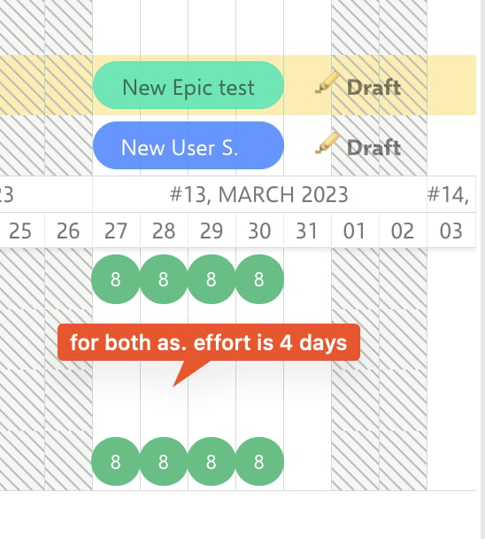 Task effort shown in full for each of its multiple assignees by default