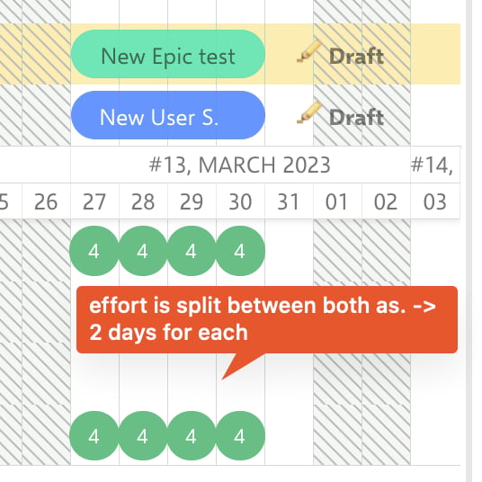 Resource View with task effort split equally between multiple assignees