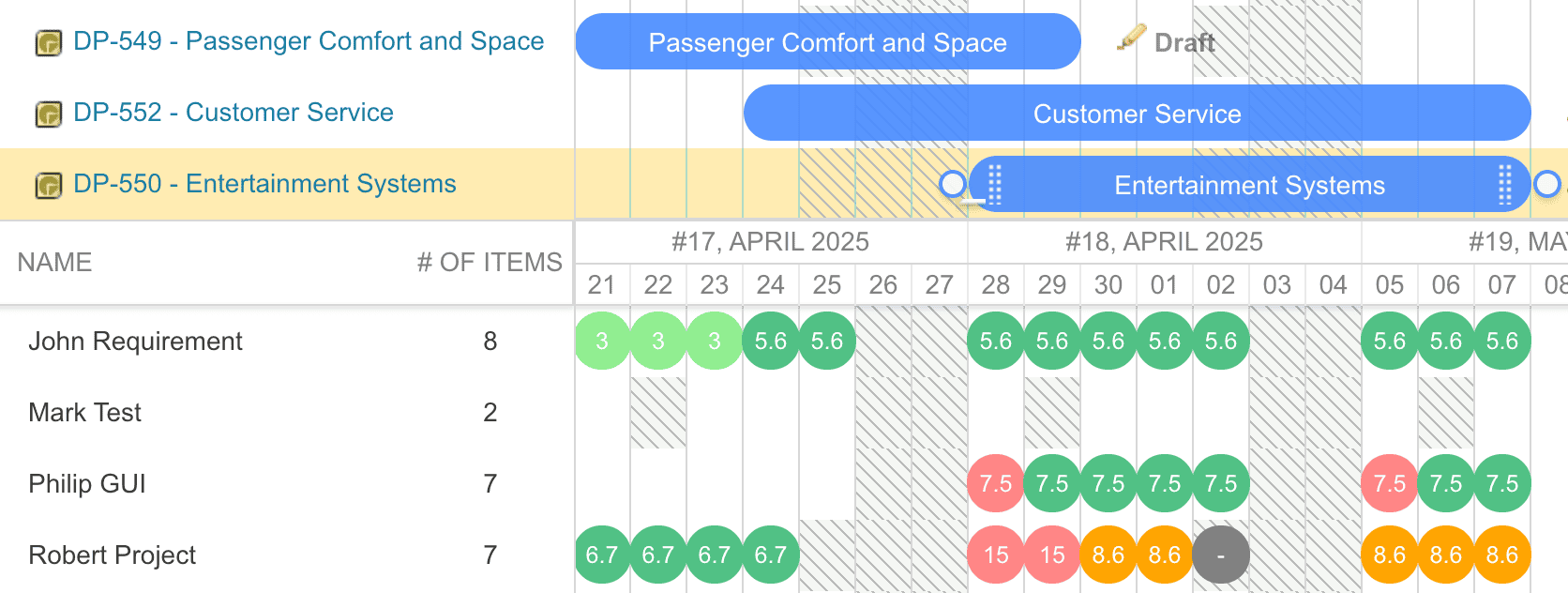 Resource View with customized allocation bubble colors