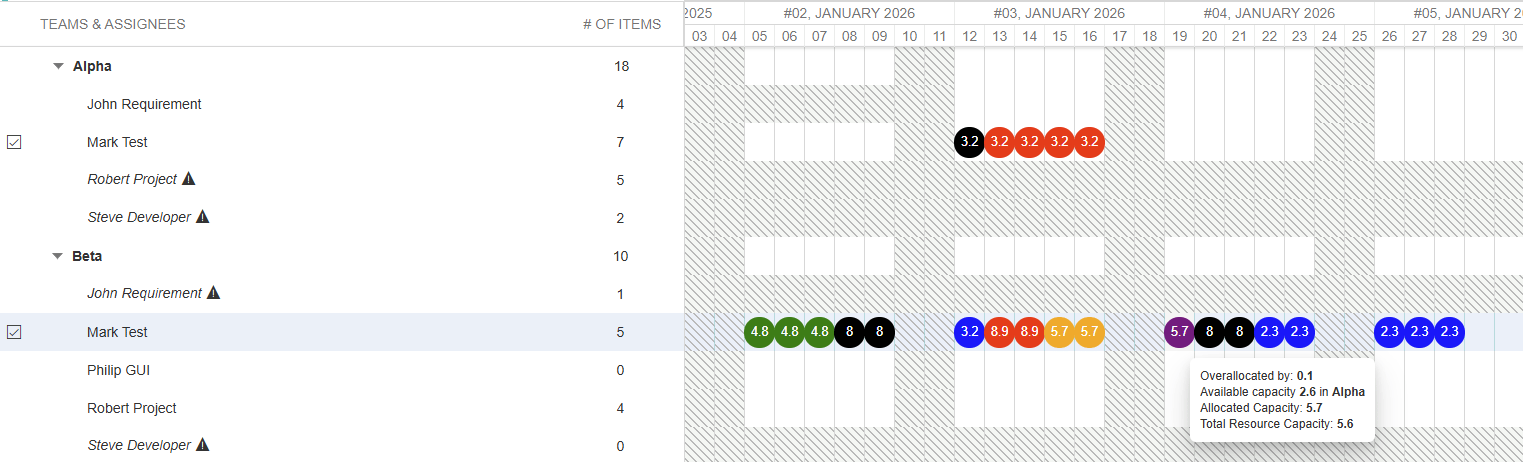 Example Resource View with global and in-team overload colors applied
