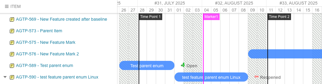 Gantt timeline showing vertical milestone marker lines across the chart