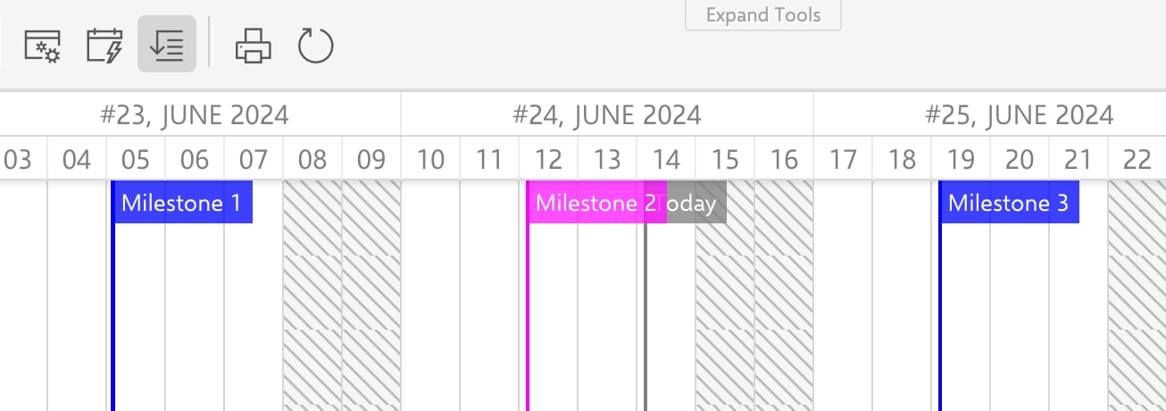 Selected milestones rendered as markers, two blue and one pink, by productType value