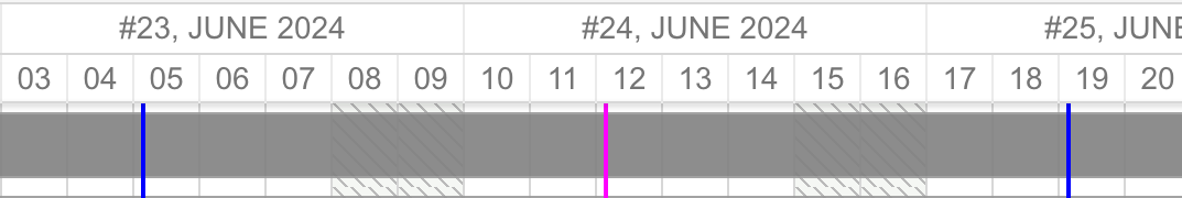 Gantt marker rendered as a bare vertical line with its header label hidden