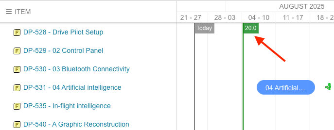 Green milestone marker labeled 20.0 on the August 4 column of the Gantt timeline
