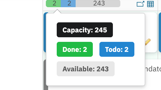 Default capacity tooltip popup showing Capacity, Done, Todo, and Available values for a Plan column