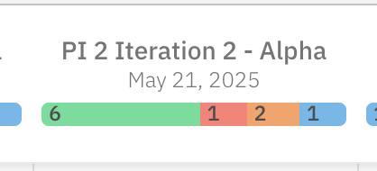 Plan column header showing a multi-segment progress bar with green, salmon, orange, and teal segments and numeric work-item counts