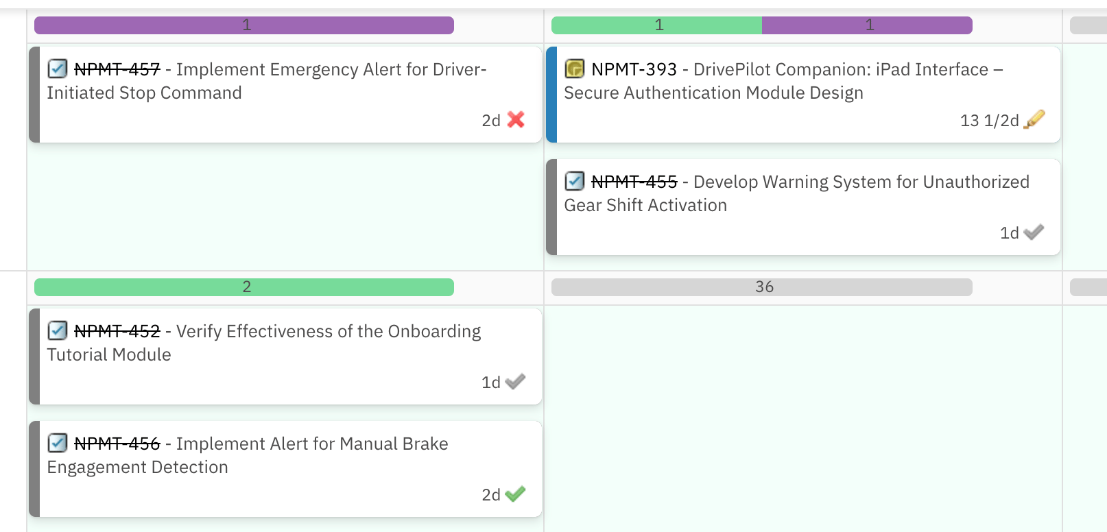 Planningboard cells showing per-resource progress bars: a green bar for Done items and a purple bar counting all other items as Todo