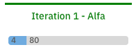 Plan column header with no date line when neither start nor due date is set
