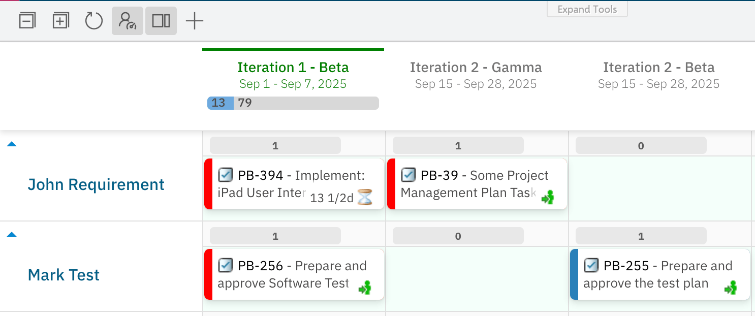 Work item highlighted in red because its due date precedes the plan end date