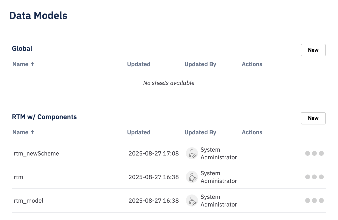 Data Models administration page showing Global and project-scoped (RTM w/ Components) sections with existing models listed