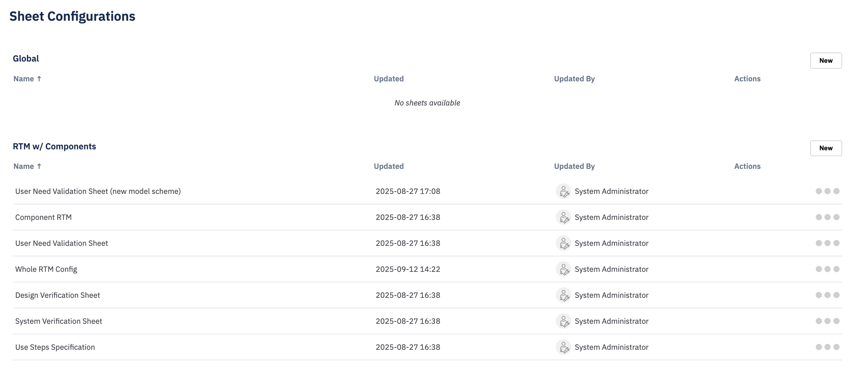 Sheet Configurations administration page showing Global and project-level sections with a list of existing configurations and their last-updated metadata