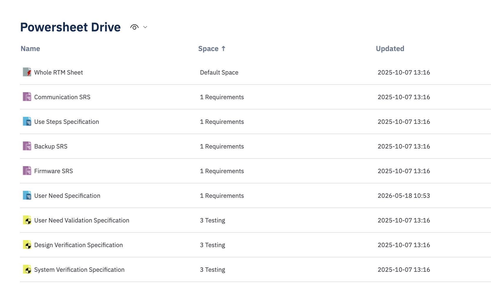 Powersheet Drive listing preconfigured documents