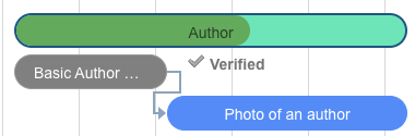 Green Gantt task bar for a project-type item whose schedule is derived from its children