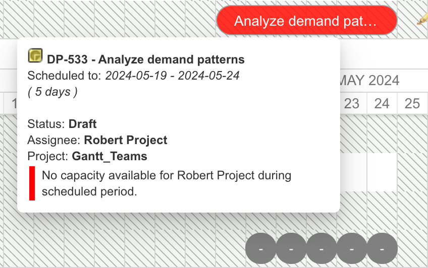Gantt task flagged red because the assigned user has no available working days during the scheduled period