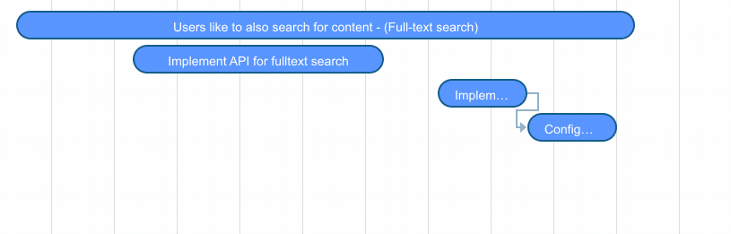 Animation dragging from a task's start link circle and connecting it to another task's end link circle to draw a dependency