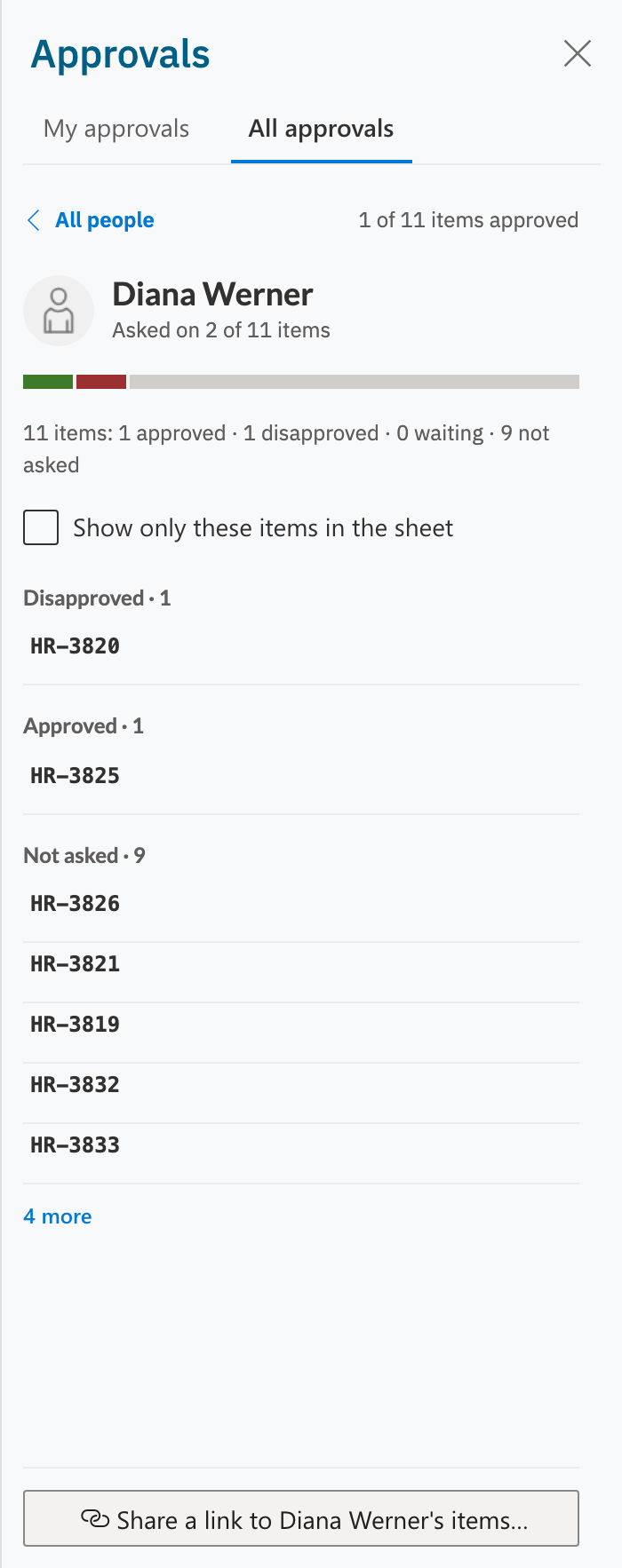 The person view for one approver, with a progress bar, counts per verdict and the risks grouped by Disapproved, Approved and Not asked