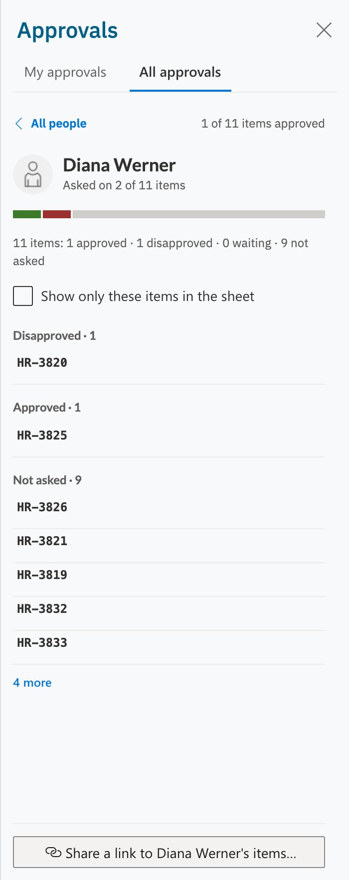 The person view for one approver, with a progress bar, counts per verdict and the risks grouped by Disapproved, Approved and Not asked