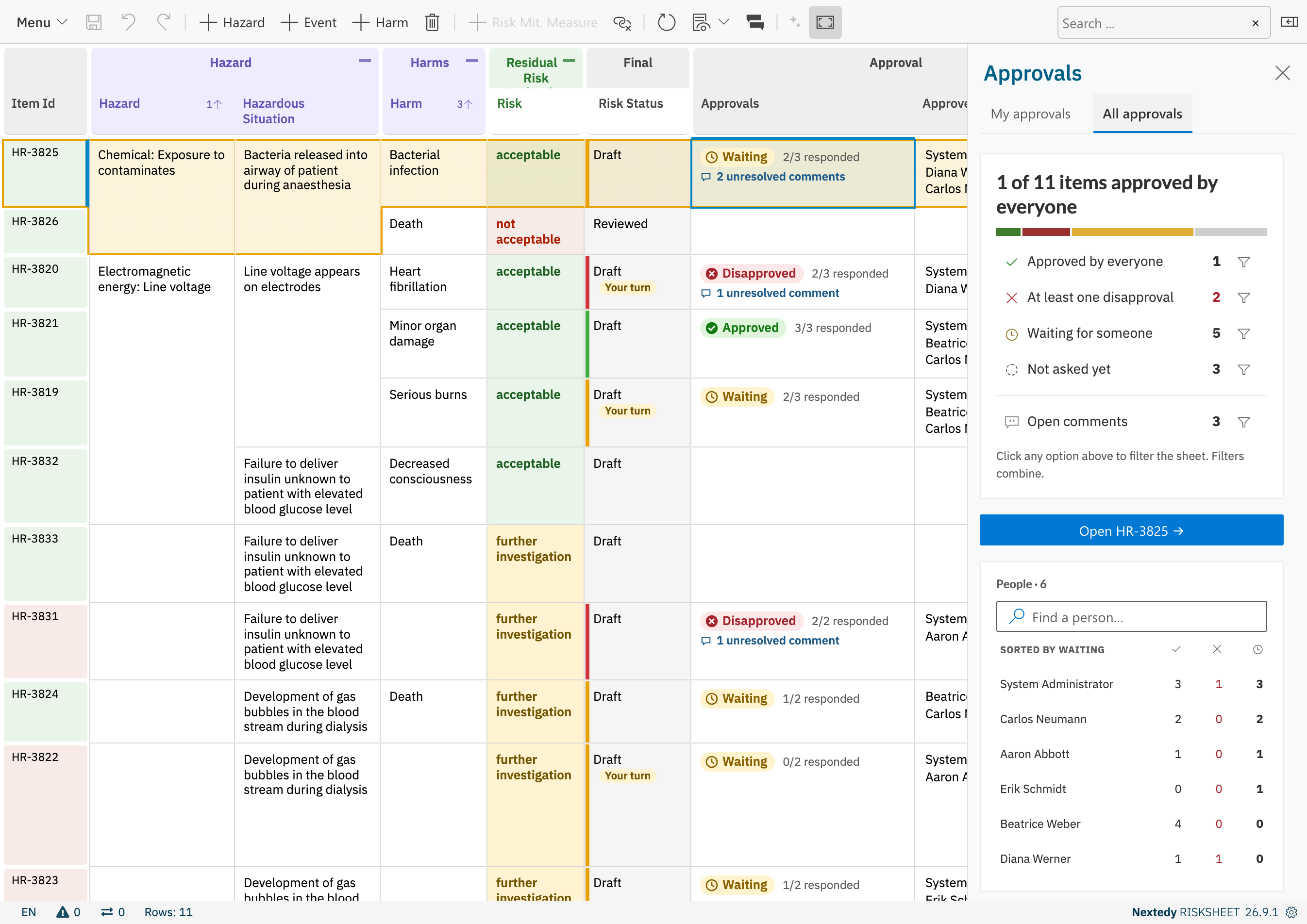 The Approvals sidebar on All approvals, beside the sheet, with counts per state and a list of approvers