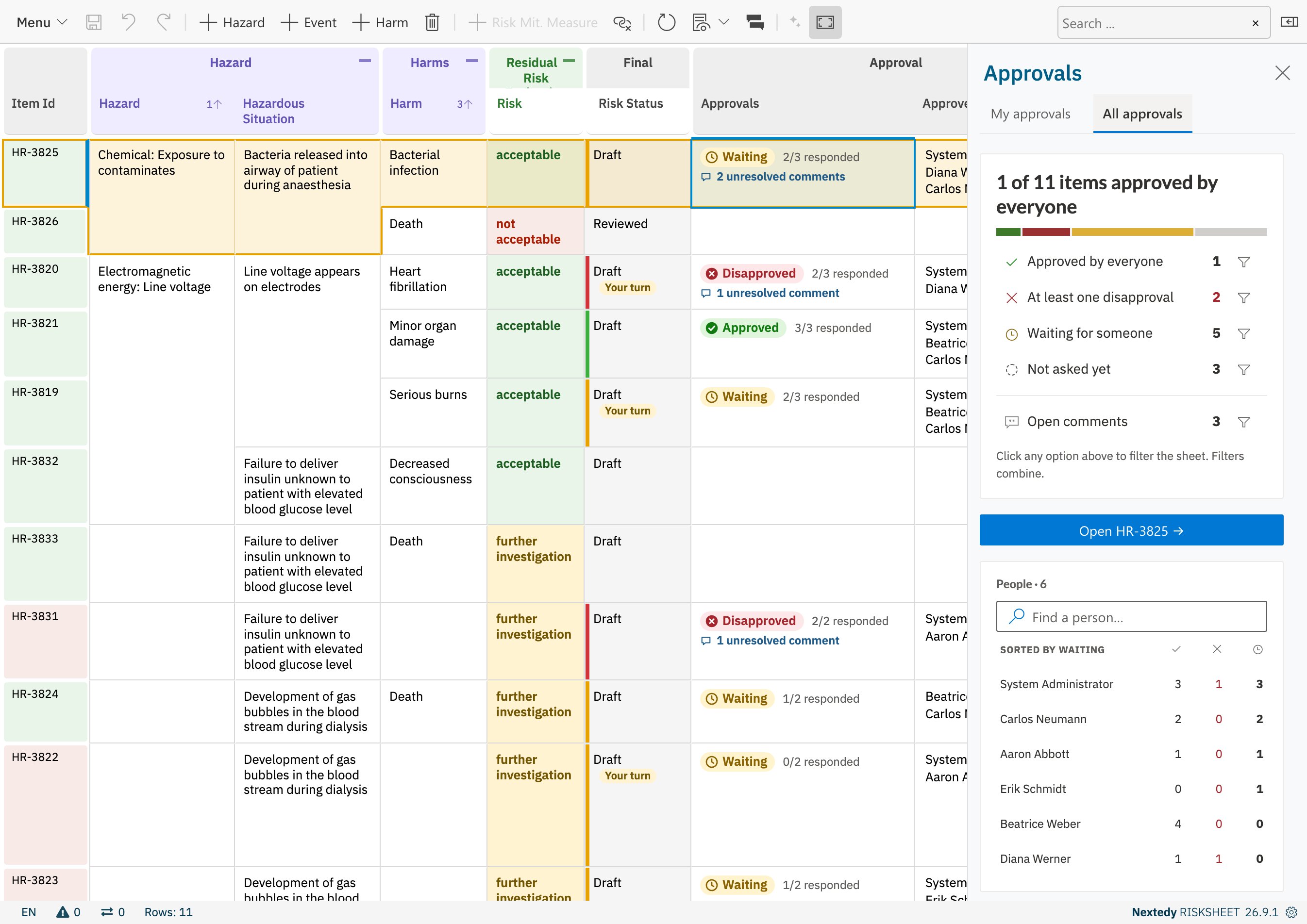 The Approvals sidebar on All approvals, beside the sheet, with counts per state and a list of approvers