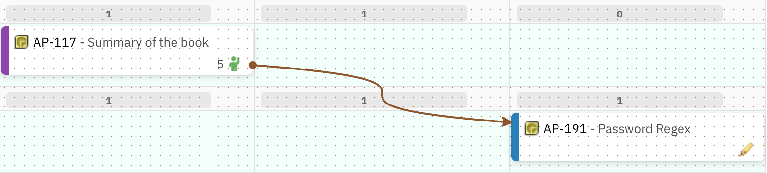Board after Show Links: only AP-117 and its linked card AP-191 remain visible, connected by a link line across swimlane columns