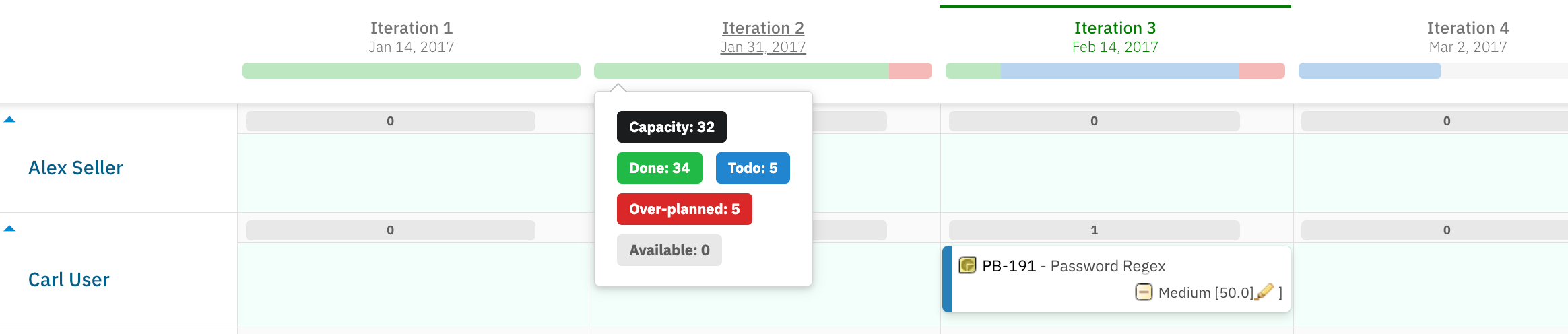 Capacity bar tooltip showing Capacity, Done, Todo, Over-planned, and Available values for a Plan column