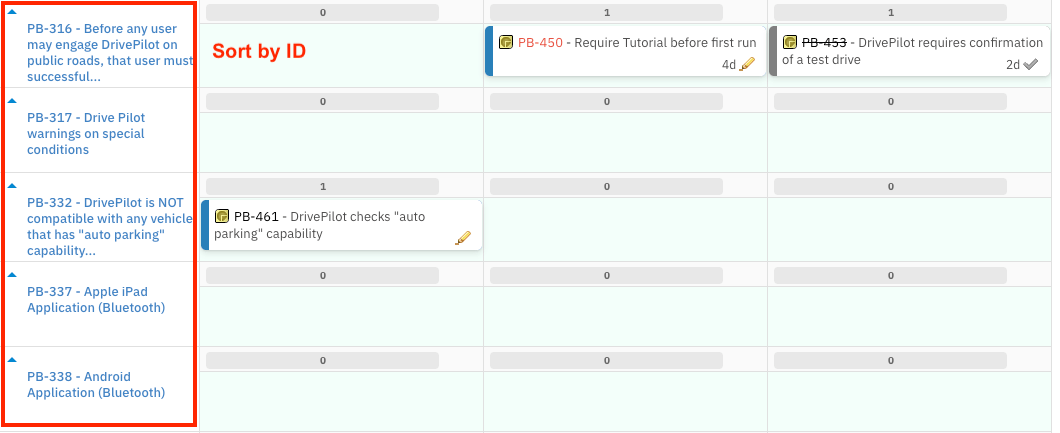 Planningboard with Parent Item swimlanes sorted by ID, showing parent work items ordered numerically in the left column
