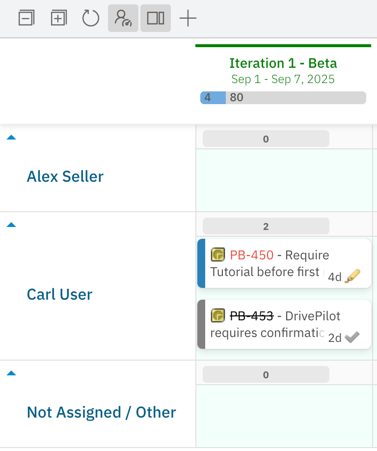 Resulting board with Users (Assignee) swimlanes