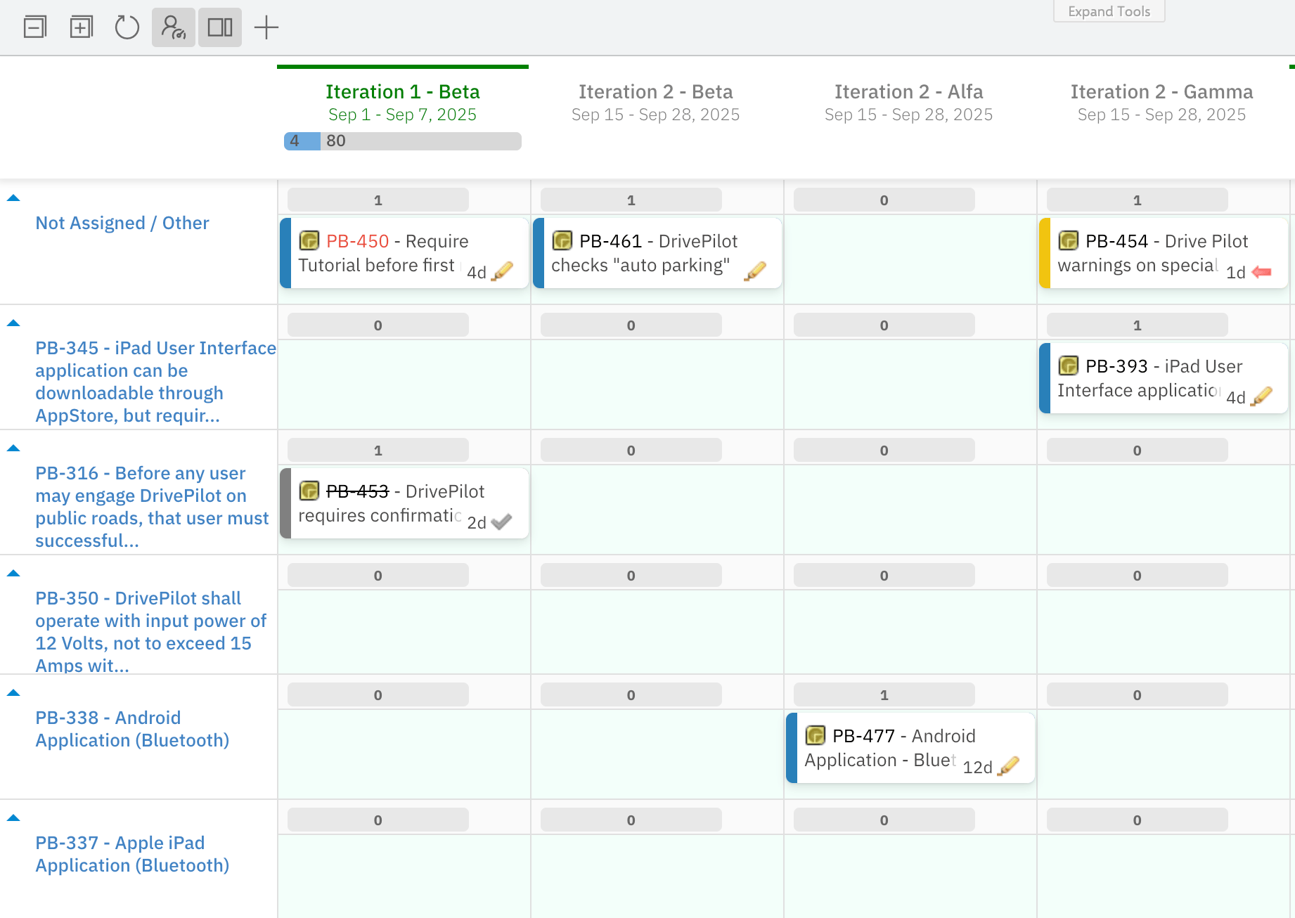 Example board with Parent Item swimlanes