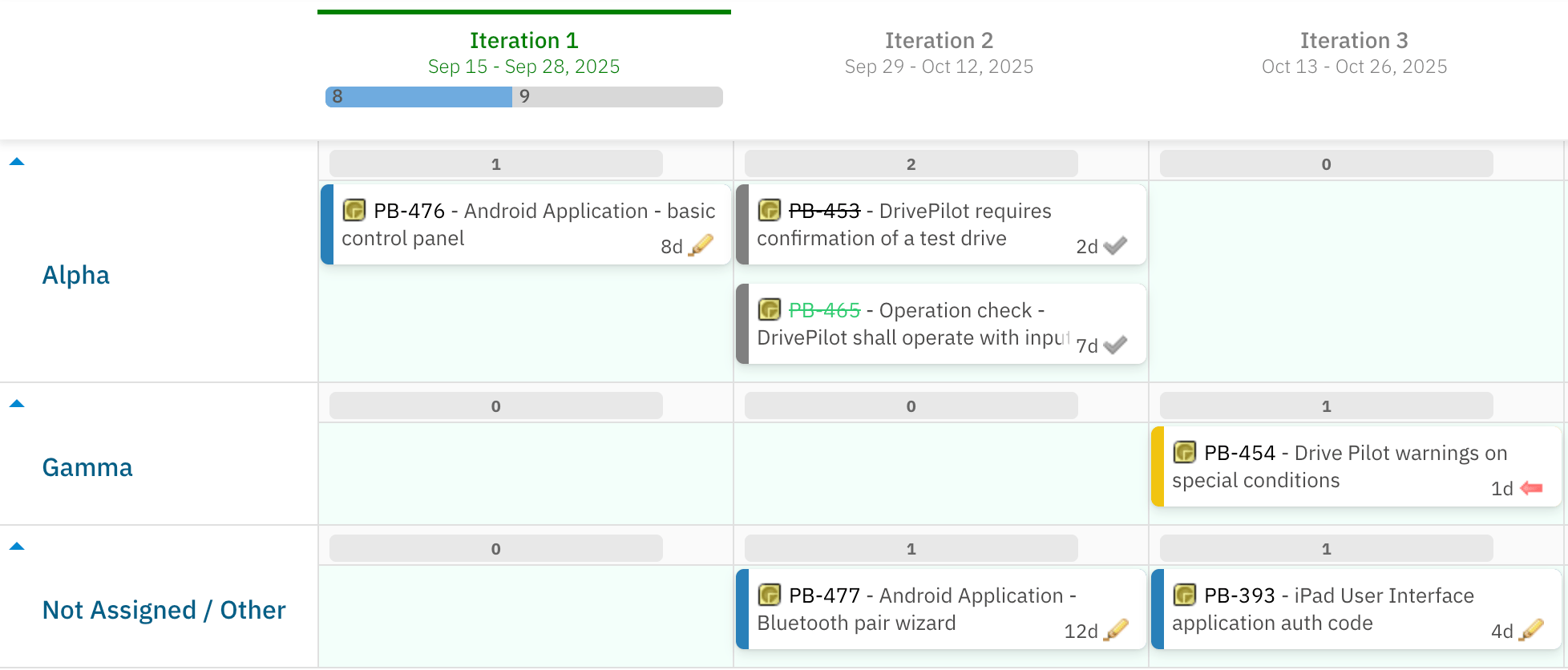 Enumeration field swimlane example — resulting board