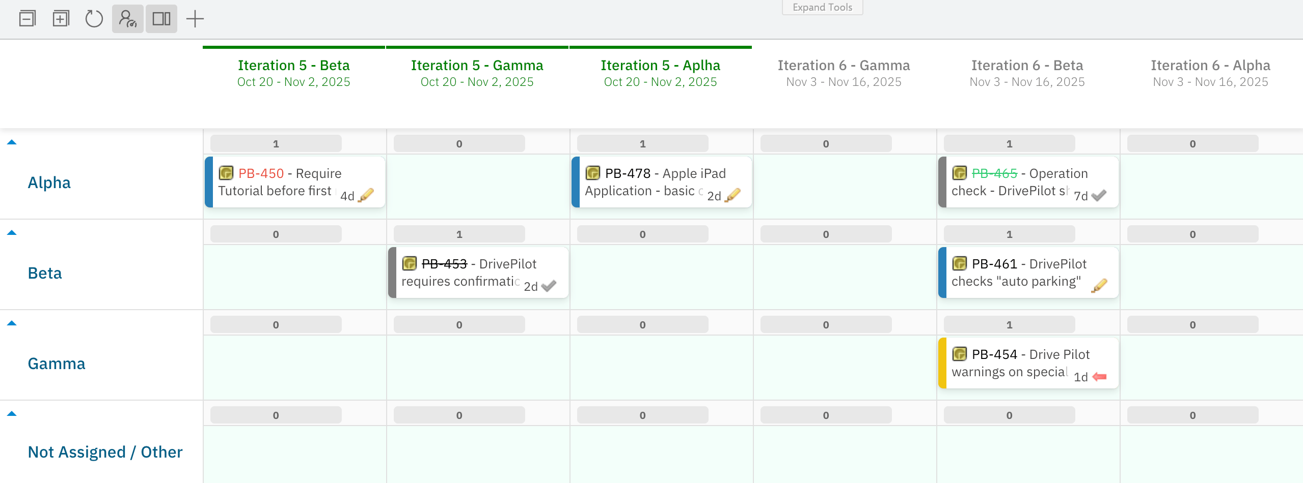 Planningboard with normalization disabled, showing each team-iteration as a separate column (Iteration 5-Beta, Iteration 5-Gamma, Iteration 5-Alpha, Iteration 6-Gamma, Iteration 6-Beta, Iteration 6-Alpha)