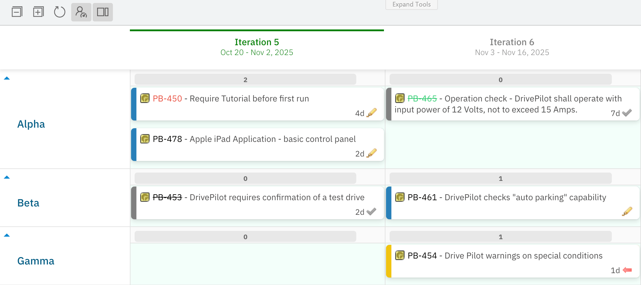 Planningboard with normalization enabled, showing merged Iteration 5 and Iteration 6 columns with Alpha, Beta, and Gamma swimlane rows