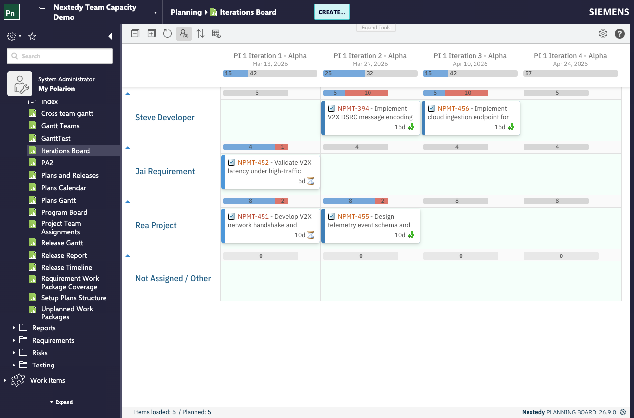 A Planningboard iteration board where each column header carries a team capacity bar reading 42, 32, 42 and 57, while the user swimlanes beneath show much smaller per-user capacities and the department has no row of its own