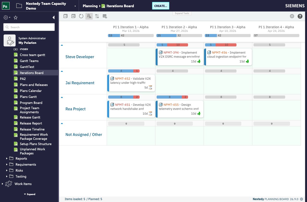 An iteration board whose column headers each show a team capacity bar, with the per-user swimlanes below showing smaller individual capacities and no row for the department