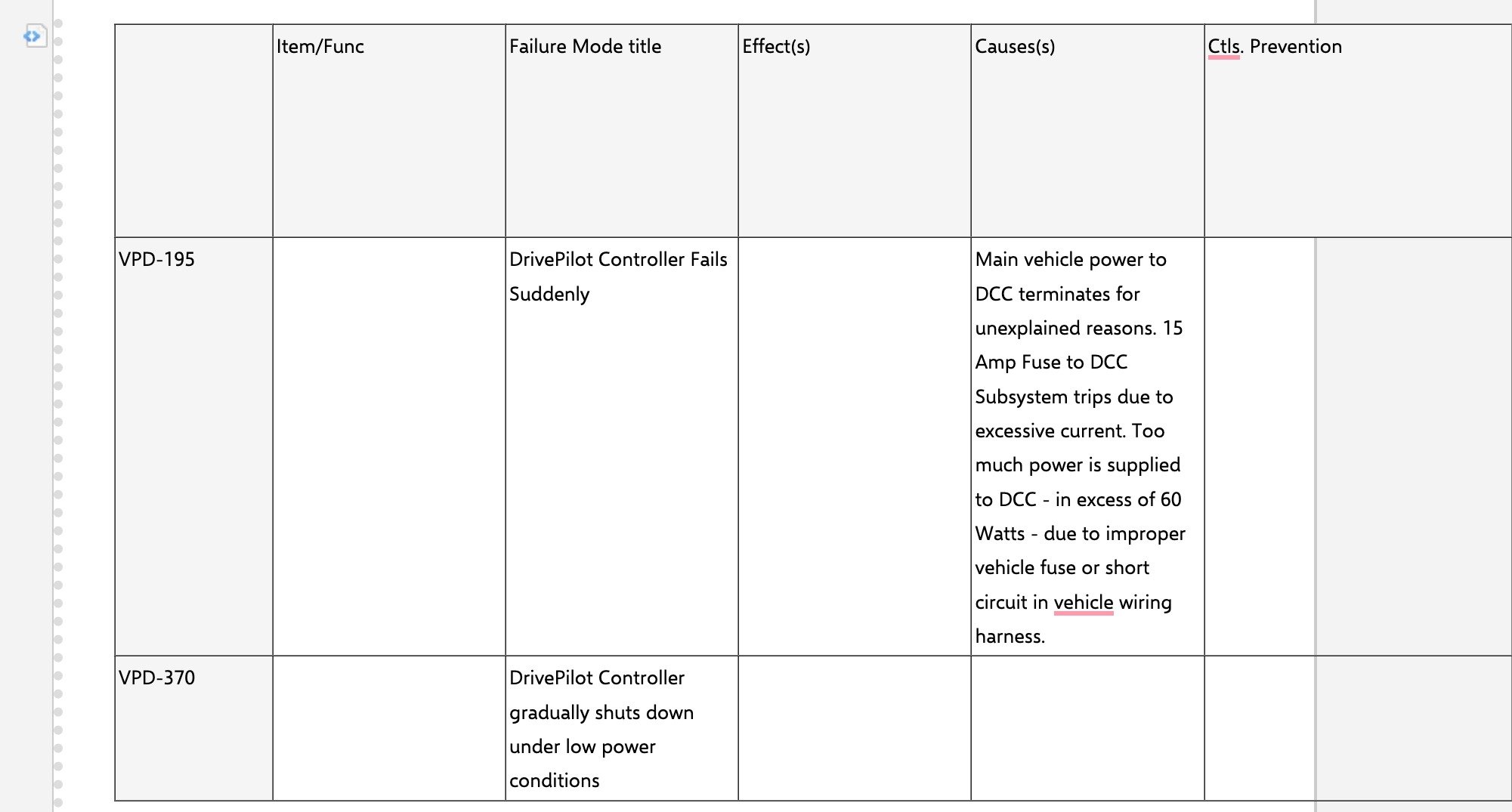 An FMEA risk table rendered inside a Polarion LiveDoc page